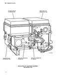 865 Page Army AN/GRC-193A GRC-193B AM-6545A CU-2064 Radio Set Manuals On Data Cd. Fixed Price $14.99.
