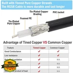 Exgoofit Bnc Male To Extension Cable RG58 Coax 3.3FT 1M Copper Wire. Fixed Price $20.00.