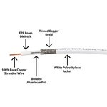 Jefa Tech Low Loss 240 Flex White By The Foot Raw Bare Cable Premium RG-8X Lot. Fixed Price $29.00.