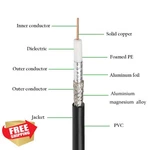 Xrds RG6 Dual Shield Coaxial Cable 200FT Black 75 Ohm Copper. Fixed Price $77.99.
